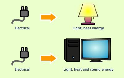 Learn About Electricity