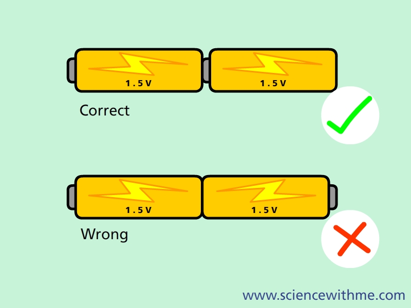 3Rightorwrong