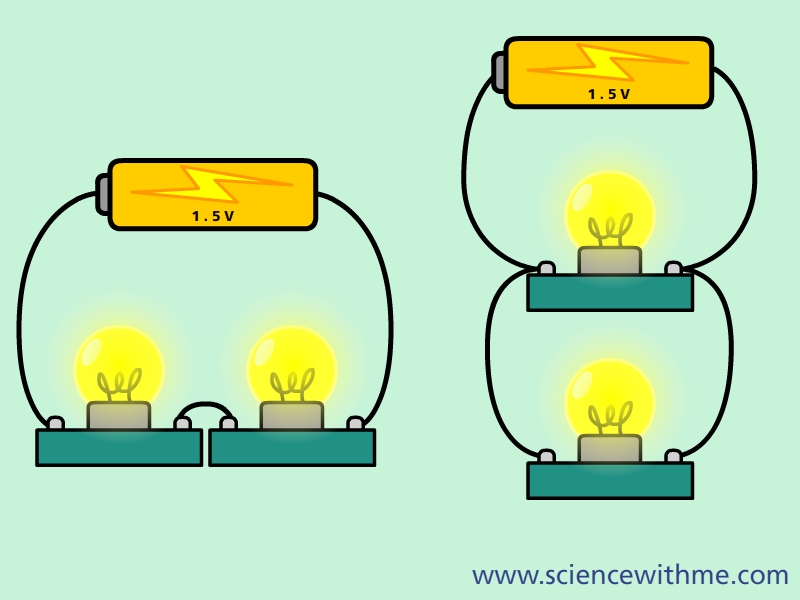 Science With Me Learn About Electricity