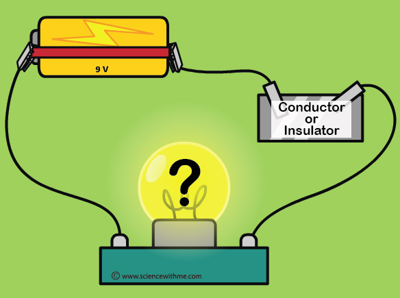 Expt-ConductorInsulator2