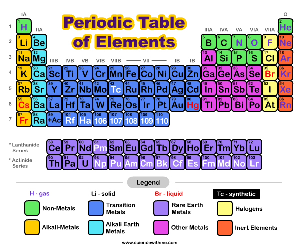 Learn-About-Elements