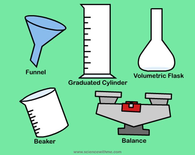 Learn about Lab Apparatus