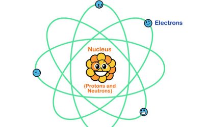 Learn about Atoms