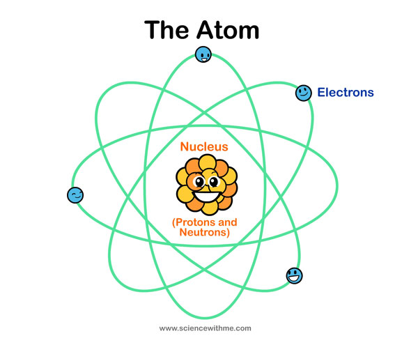atoms_1