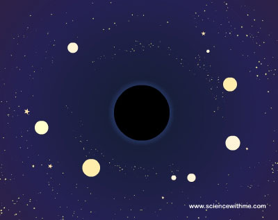 Learn about Black Holes