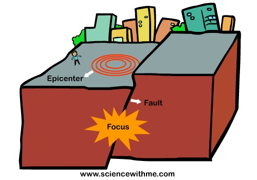 Learn about Earthquakes
