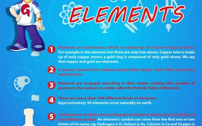 Learn about Elements