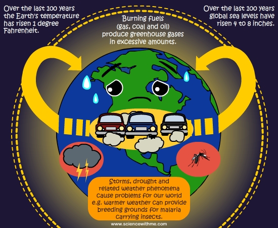 Learn about Global Warming