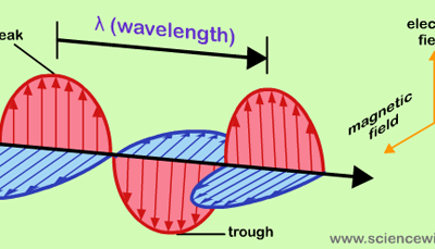 Learn about Light