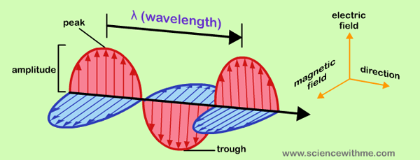 lightwave_1