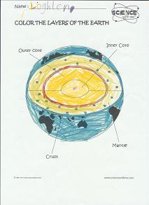 What’s inside Planet Earth?