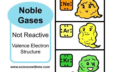 Learn about Noble Gases
