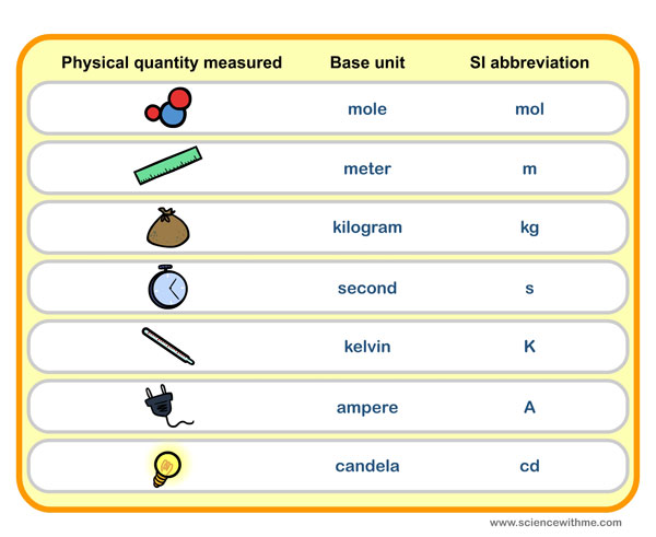 siunits_11