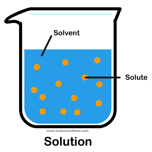 Science With Me - Learn about Solutions