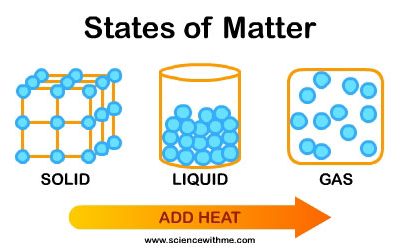 Learn about Matter