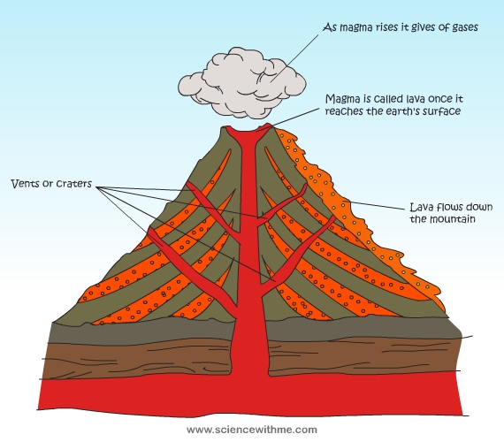 Volcano